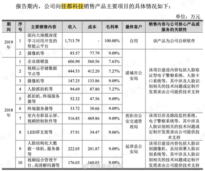 芯片研发失败,&Prime;AI四小龙&Prime;沦为软件外包公司:云从科技,何时熬出头啊?